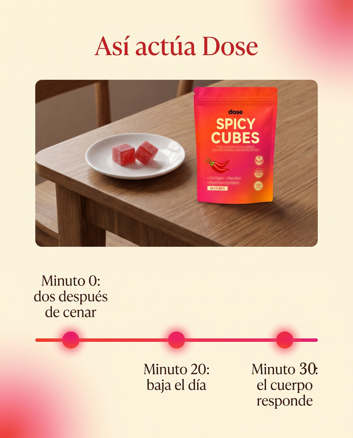 Así actúa Dose: minuto 0, minuto 20, minuto 30