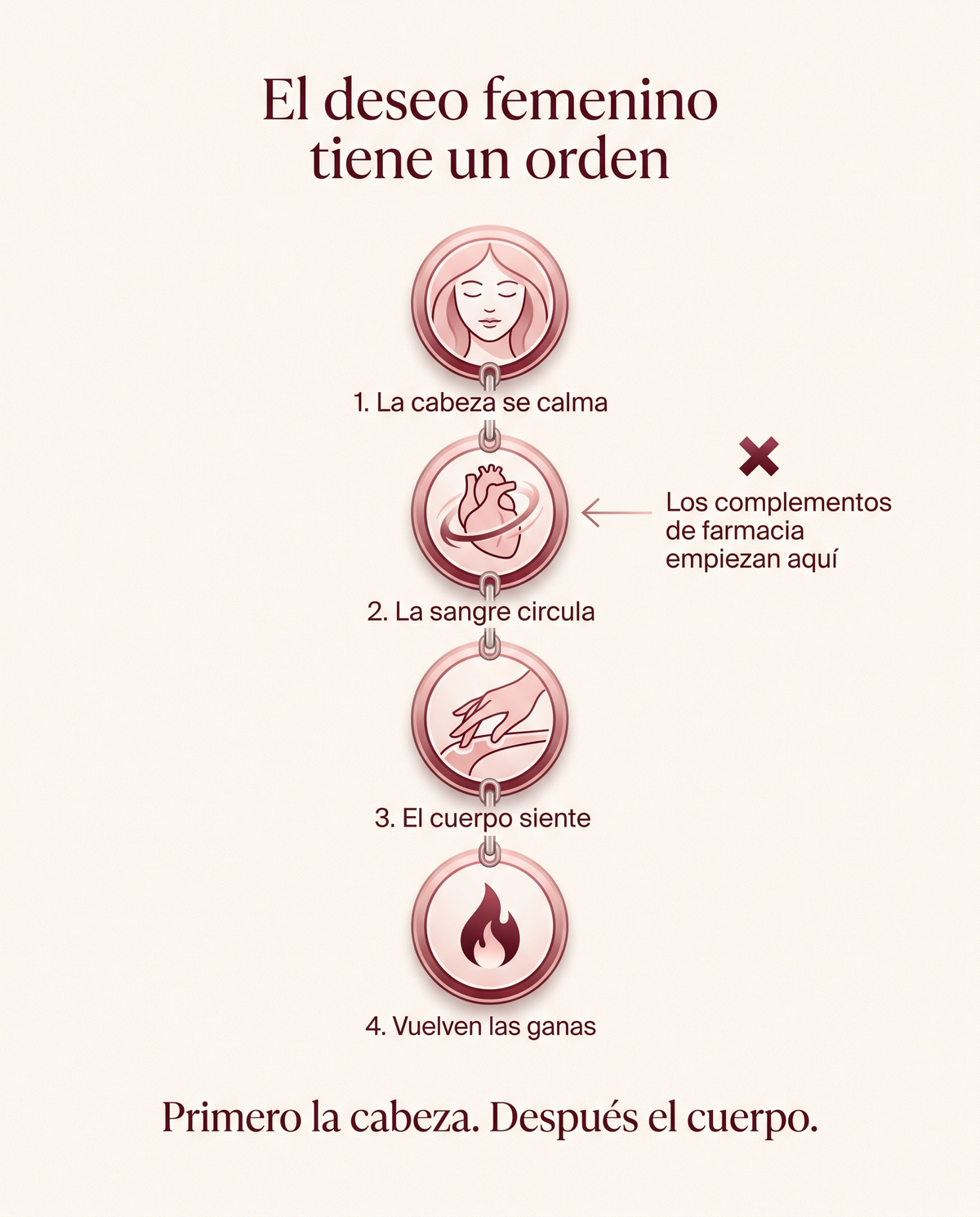 El deseo femenino tiene un orden